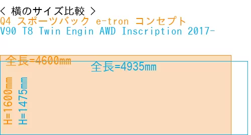 #Q4 スポーツバック e-tron コンセプト + V90 T8 Twin Engin AWD Inscription 2017-